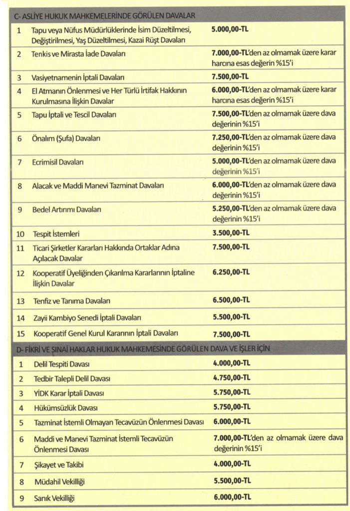 Avukat, Avukat Ücreti, Avukat Ücretleri, Avukat Ücret Tarifesi