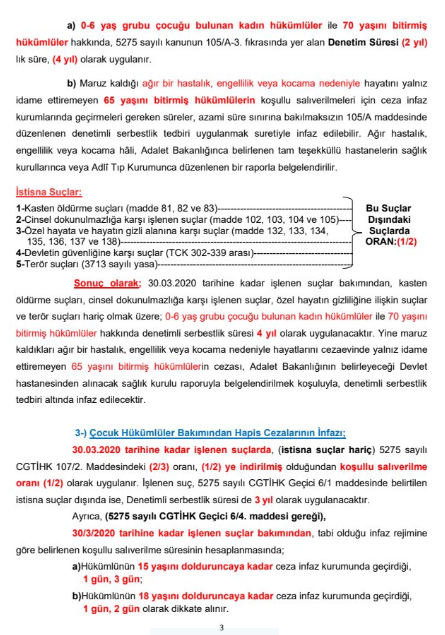 Yeni İnfaz Yasası 7242 Sayılı Kanuna Göre Hazırlanmış Koşullu Salıverilme Oranları